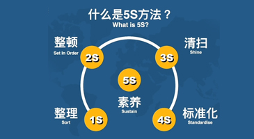 科学管理、层层把关、质量保障 